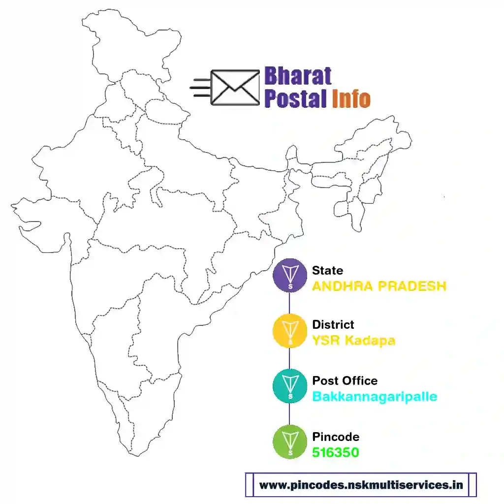 andhra pradesh-ysr kadapa-bakkannagaripalle-516350